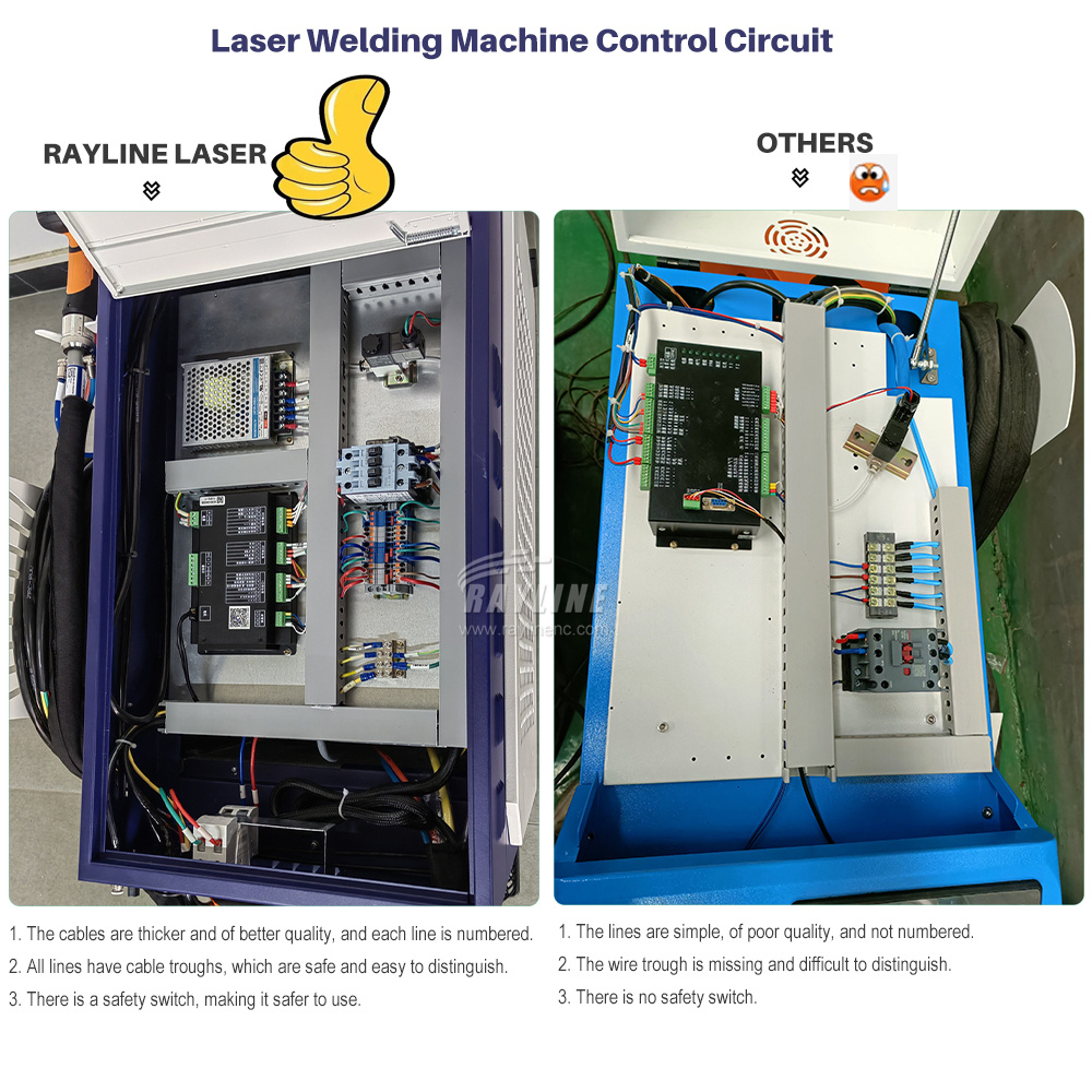 Laser Soldering Machine Handheld - Spawarka laserowa światłowodowa RAYCUS Max BWT